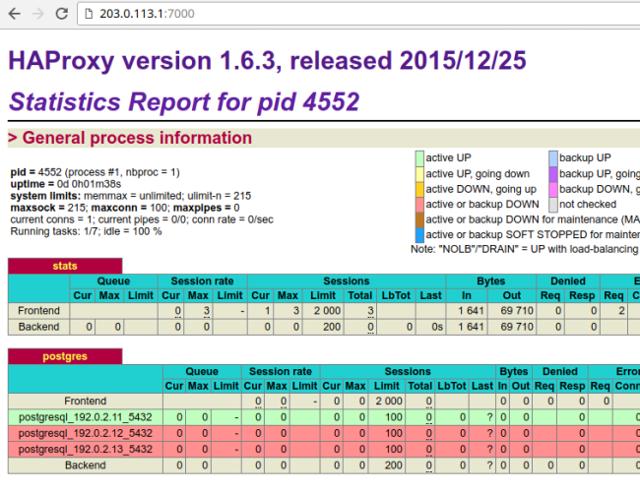 pgha-haproxy-1-small.png