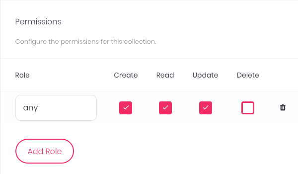 Appwrite permissions settings for the collection