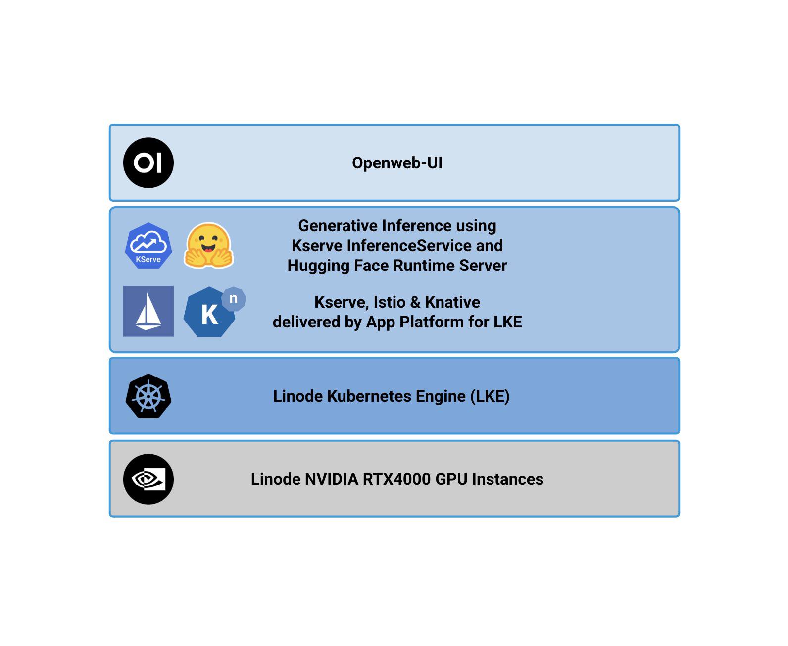 Diagram Test Diagram Test