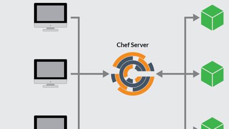 Chef-Components.png