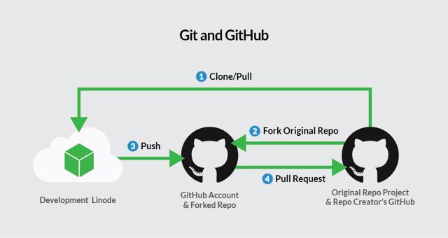git-github-workflow-1000w.png