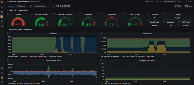 Monitoring the Client Node