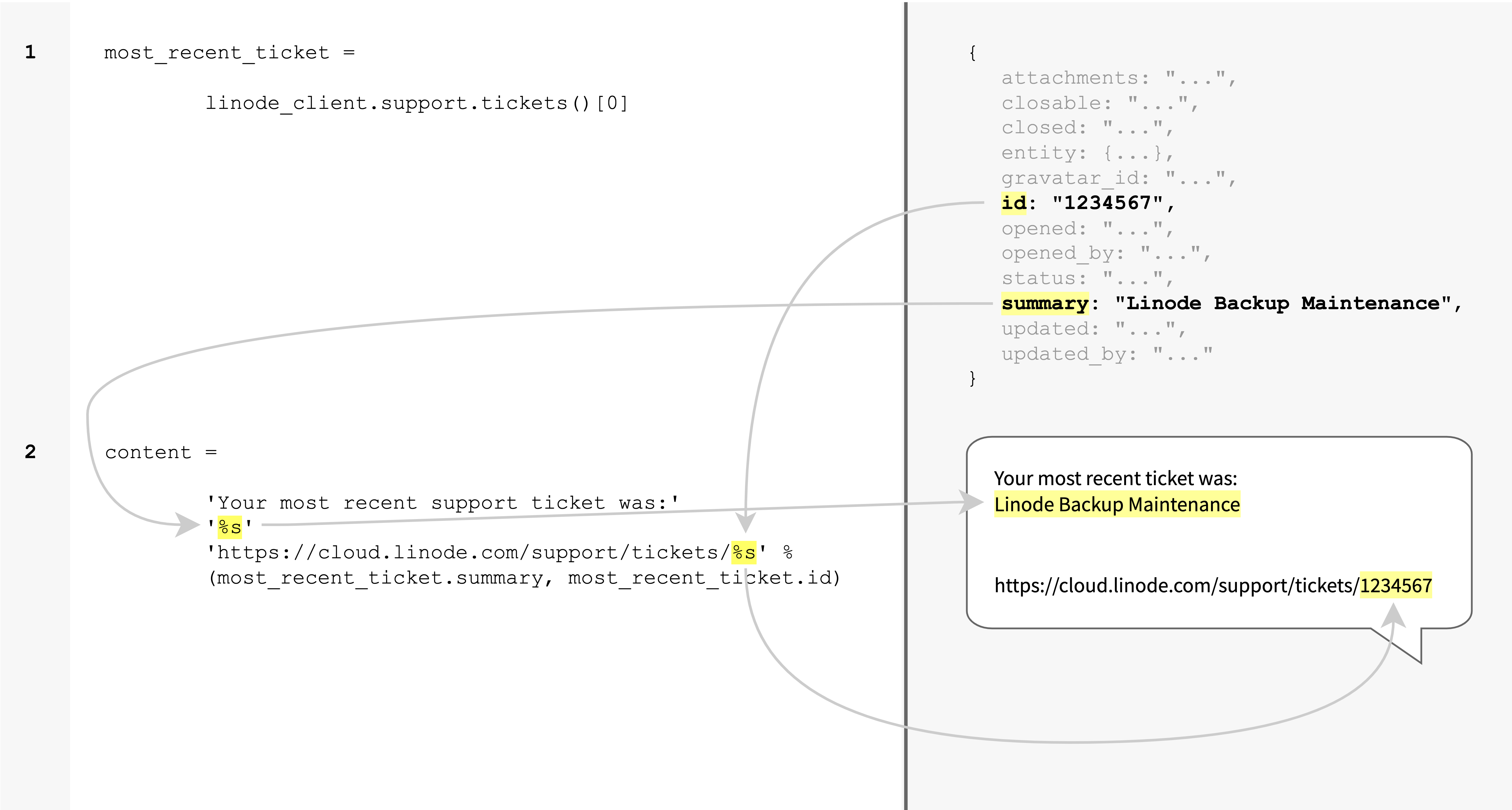Diagram - Linode support ticket object to message text