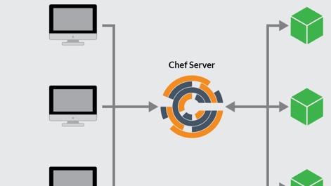 chef-graph.png