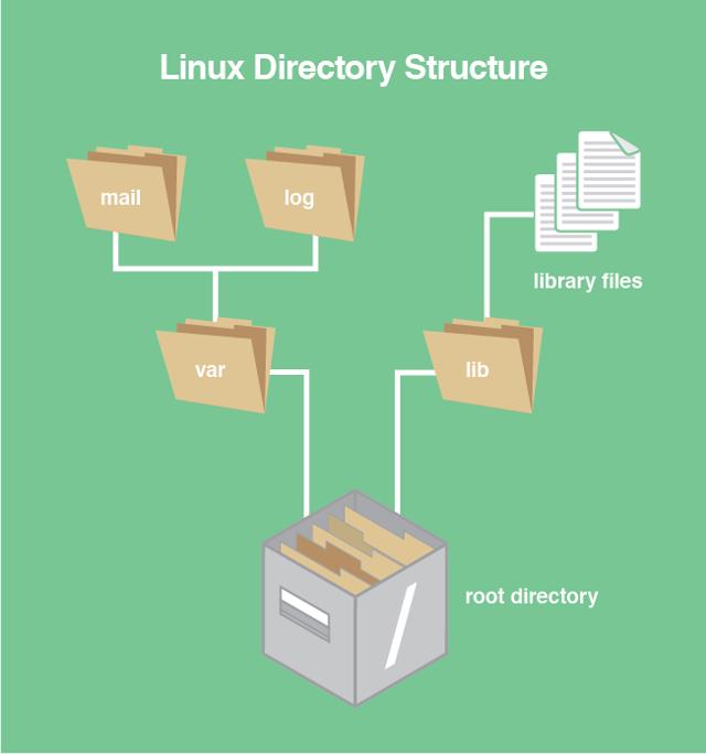 1489-linux_directory_structure_2.png