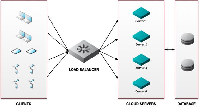 simple-load-balancing-scenario.png