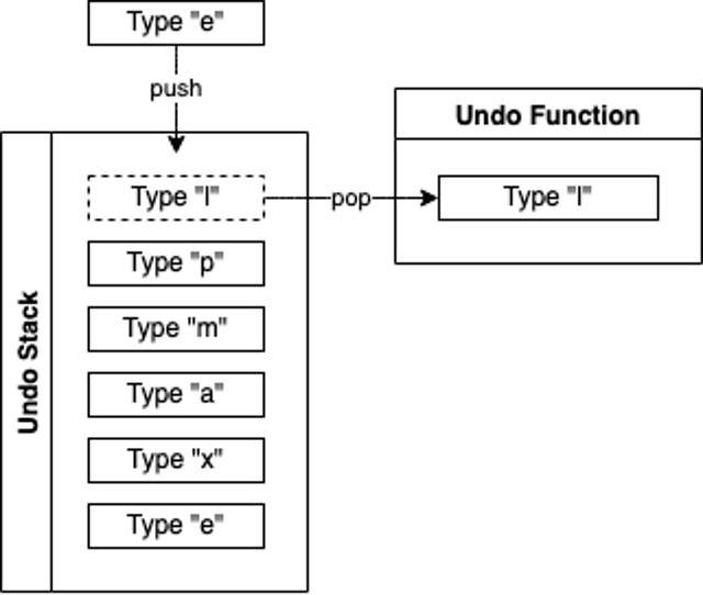 stack-structure-example.png