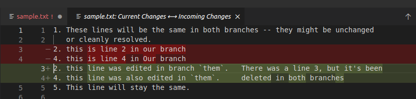 An example Git merge conflict with a combined diff in the VS Code text editor.