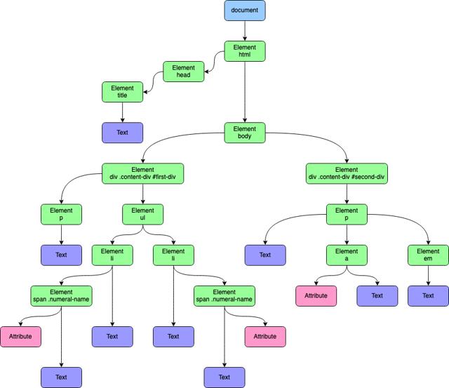 dom-tree-example.png