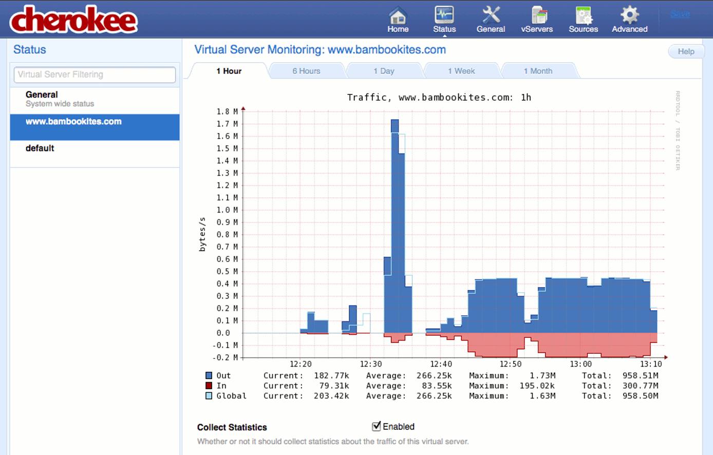 Enabling traffic statistics collection for a new vhost on the “Status” page of the Cherokee admin panel on Fedora 13.