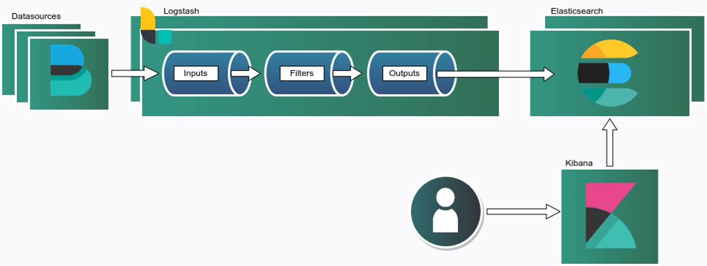 Elastic Stack Cluster Architecture Elastic Stack Cluster Architecture
