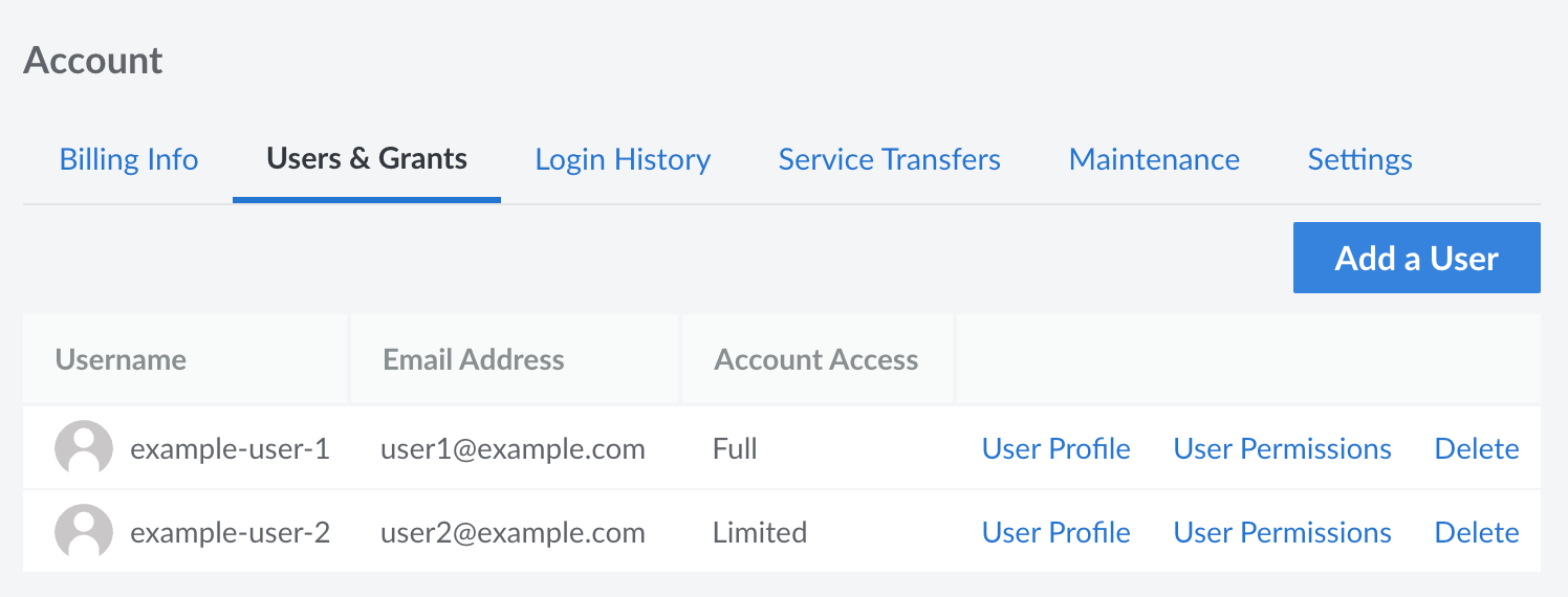 Screenshot of the Users & Grants tab in the Cloud Manager