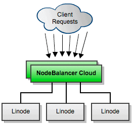nodebalancer-diagrama
