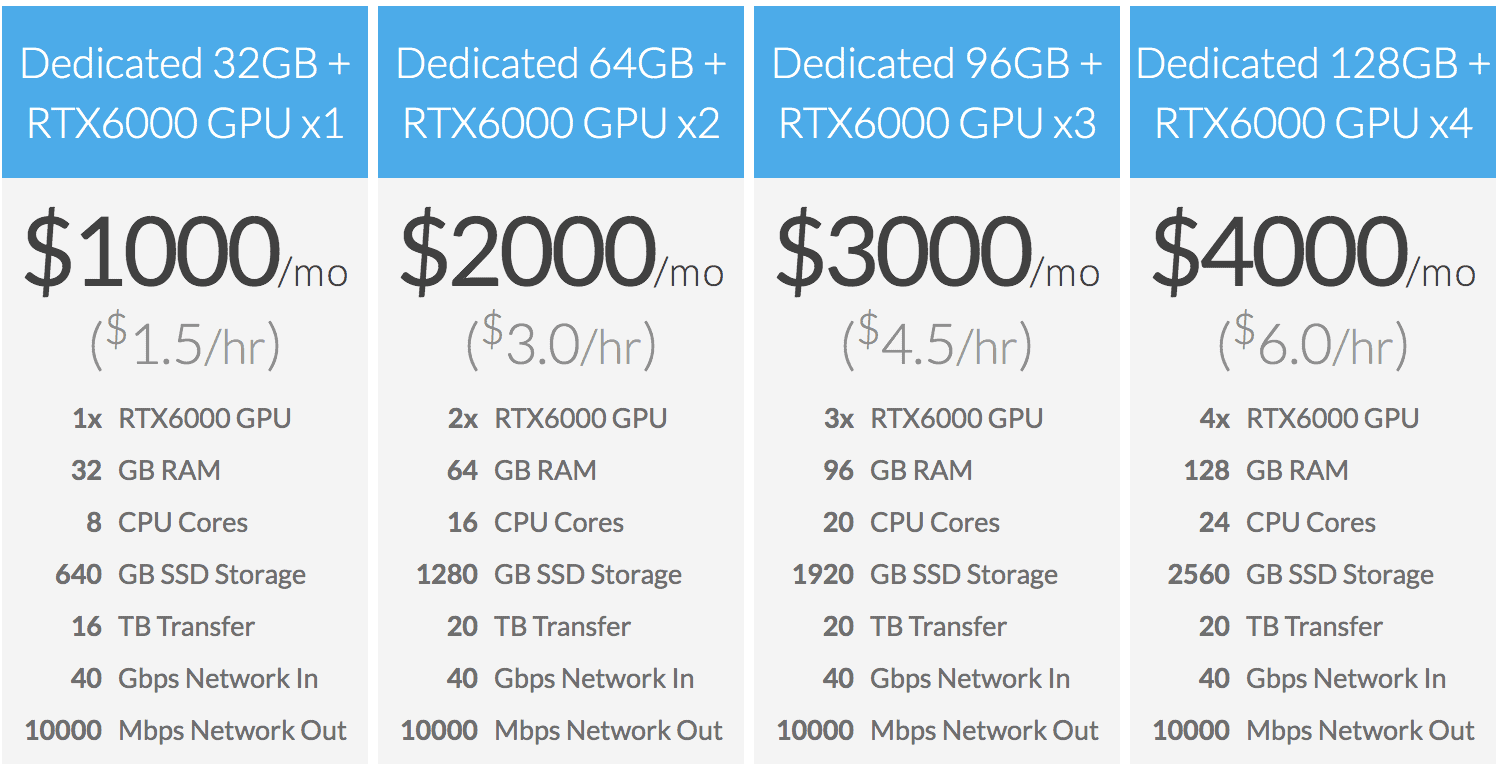 Das Bild zeigt die stündlichen und monatlichen Preise und listet die Spezifikationen für die vier Stufen des GPU-Plans auf. Das Bild ist mit der Preisseite verlinkt, auf der weitere detaillierte Informationen zu finden sind.