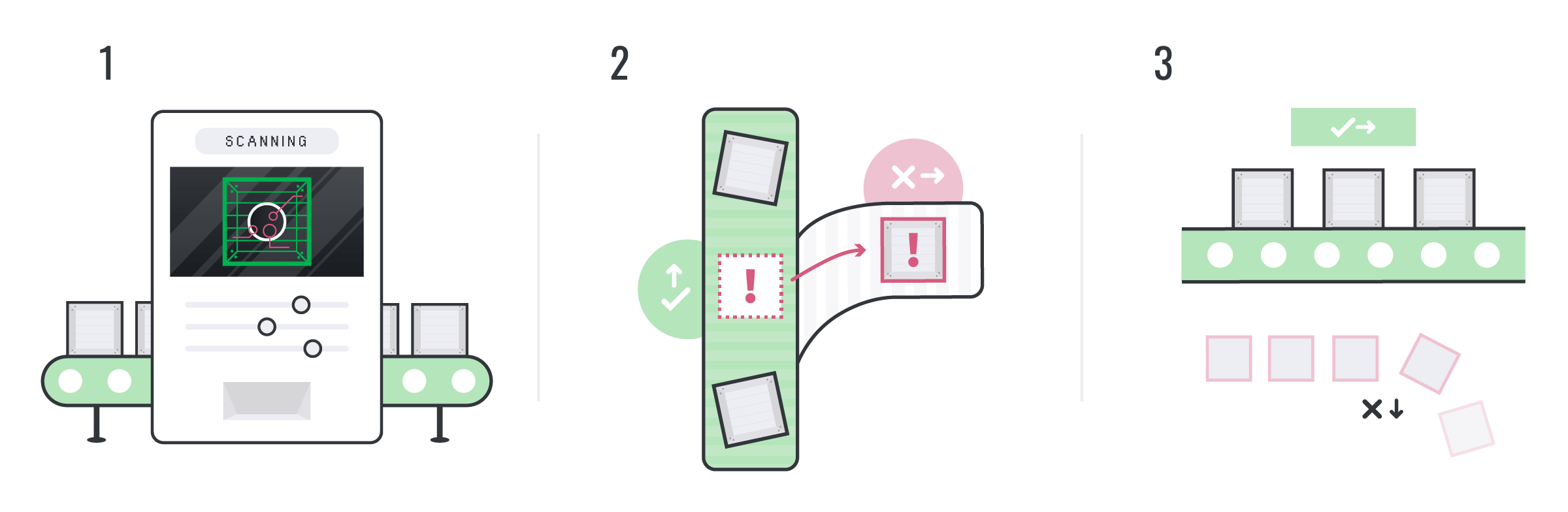 Explication complète - Illustration 2