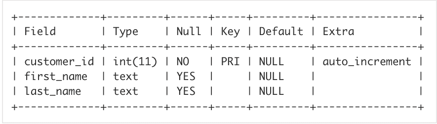 Contenu du tableau Image de référence