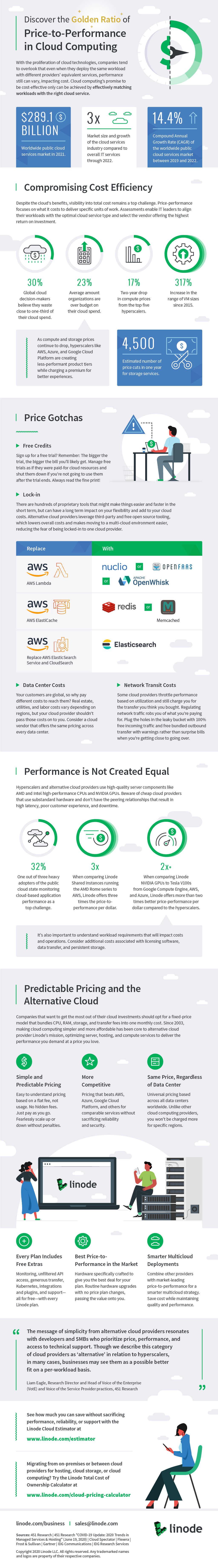 Linode Price-to-Performance Cloud Computing infographic