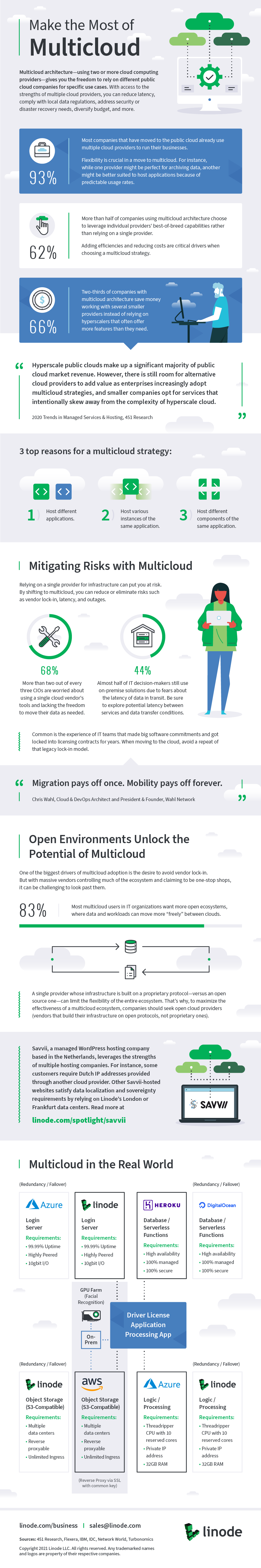 Make the Most of Multicloud Infographic
