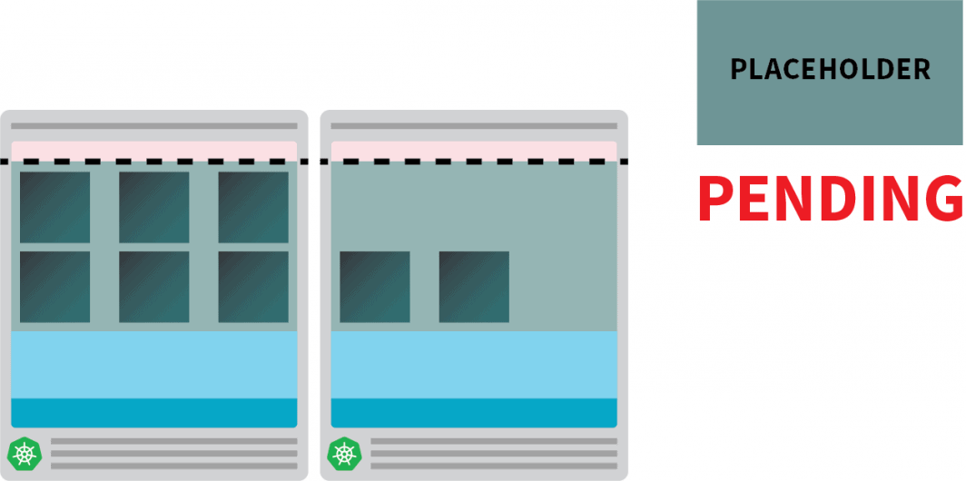 Diagramm, das zeigt, wie der Platzhalter-Pod verdrängt wird, um Platz für reguläre Pods zu schaffen.