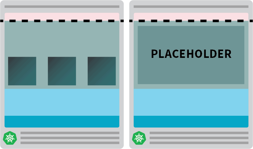 Das Diagramm zeigt, wie ein Platzhalter-Pod verwendet wird, um alle Ressourcen auf dem Knoten zu sichern.