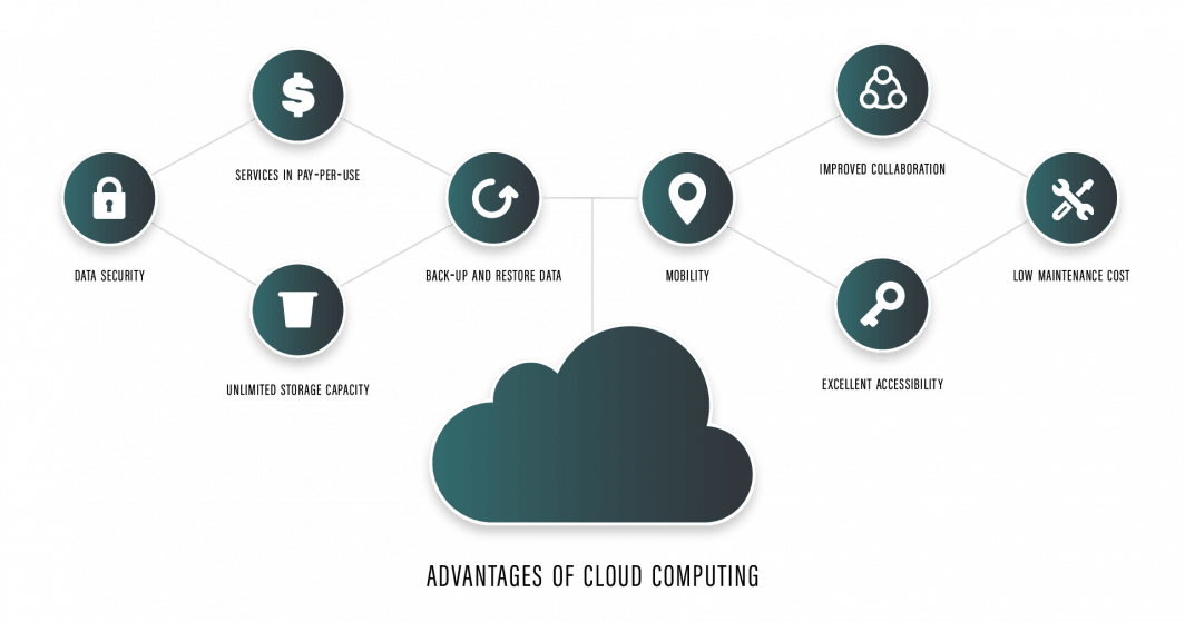 Vorteile von Cloud Computing