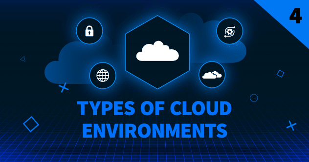 Tipos de ambientes de nuvem Imagem do cabeçalho do blogue