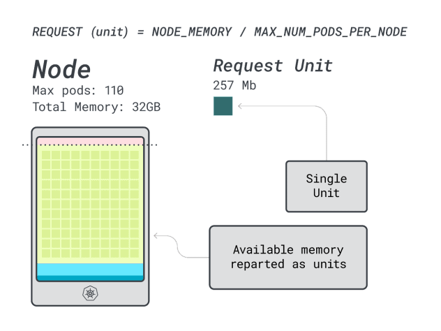 Esempio di diagramma n. 1