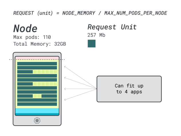 Example Diagram #2