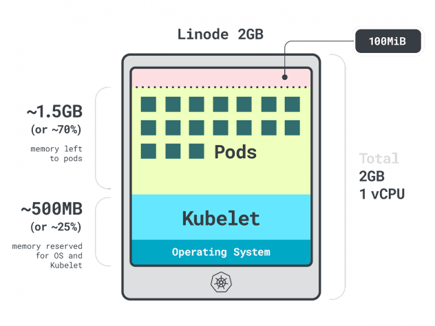 Reserved Resources Image