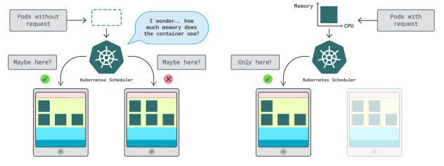 Kubernetes Schedule image