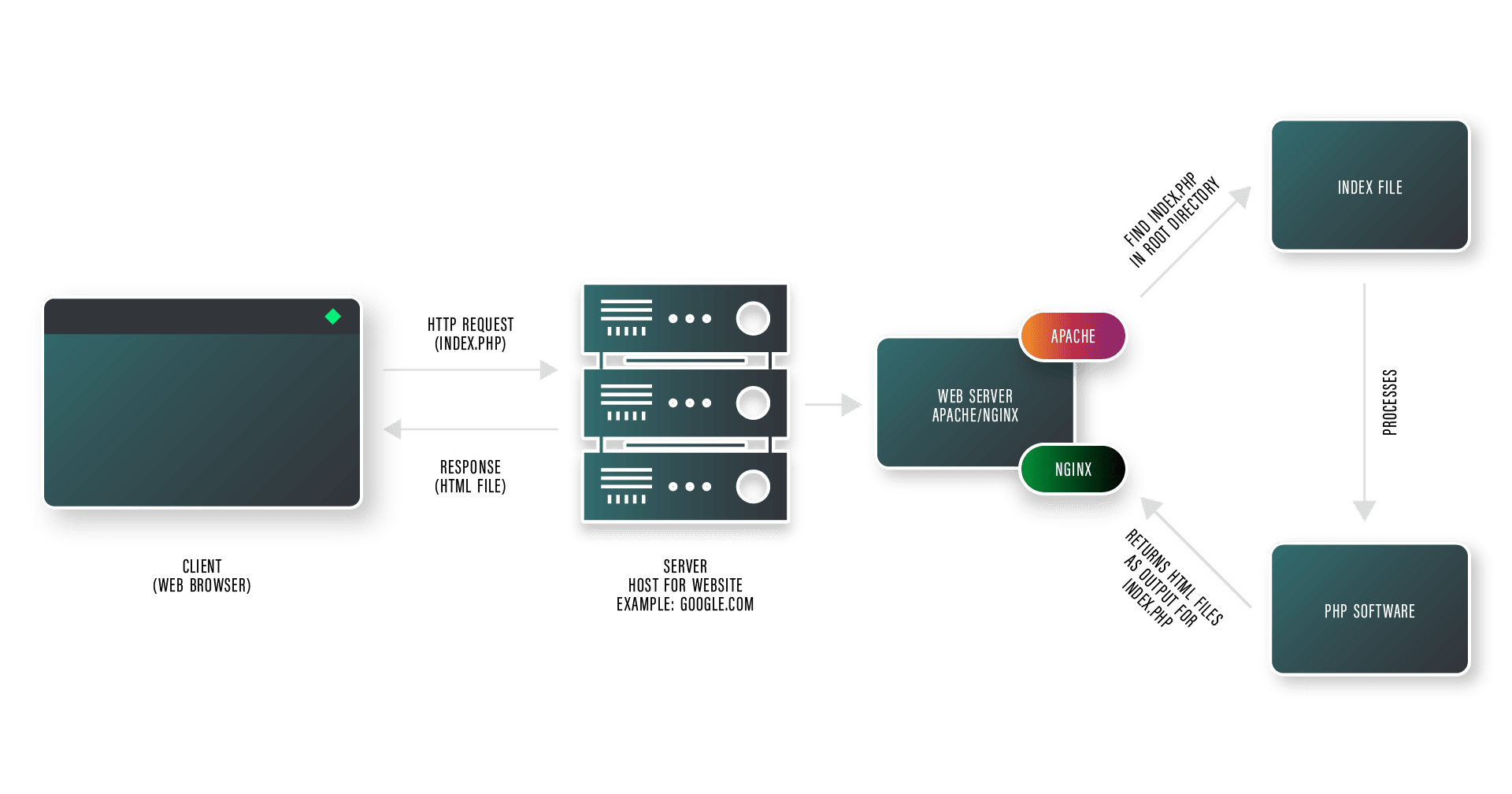 Introduction to Server Security | Akamai