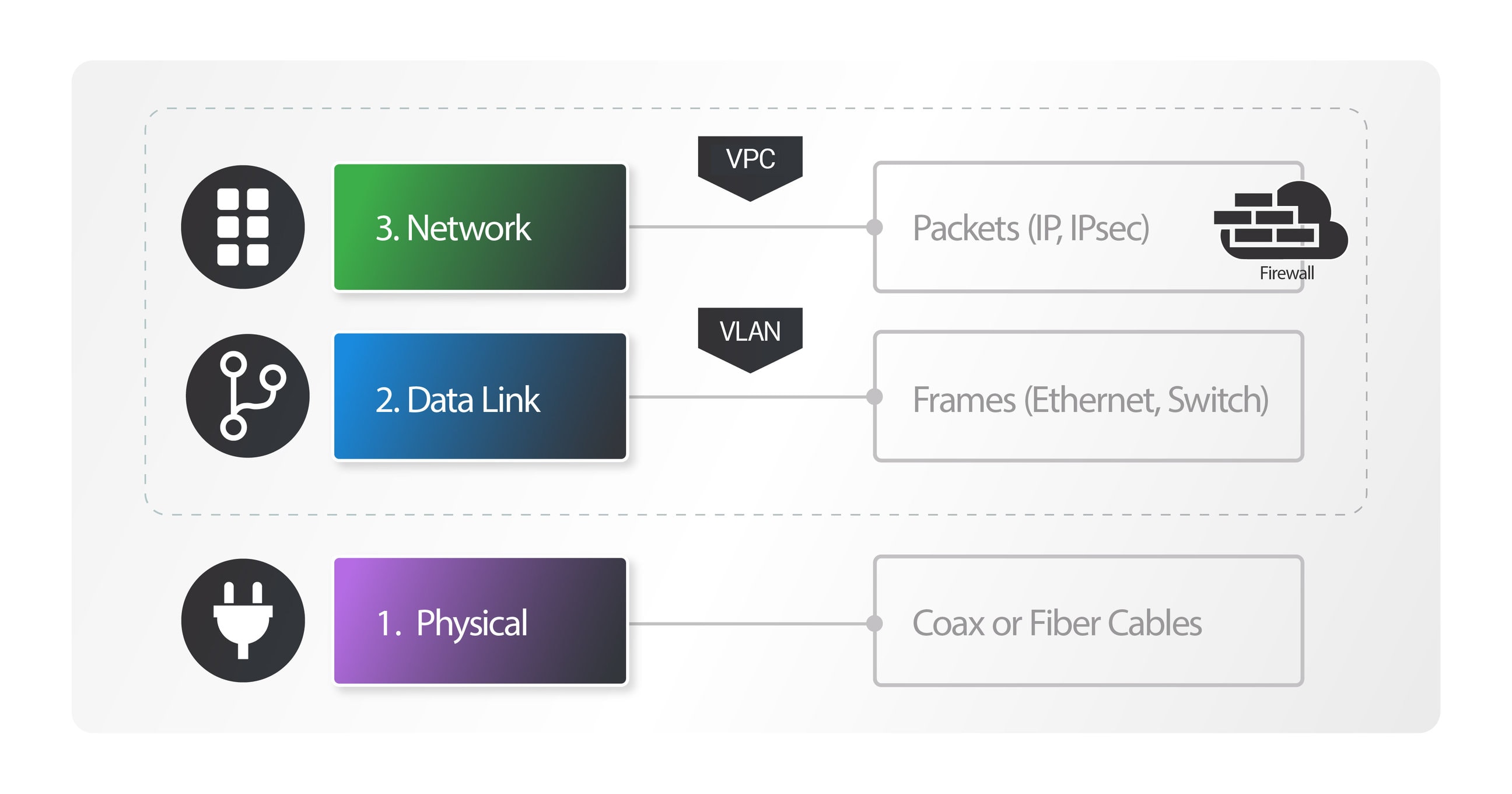 Diagrama de red privada.