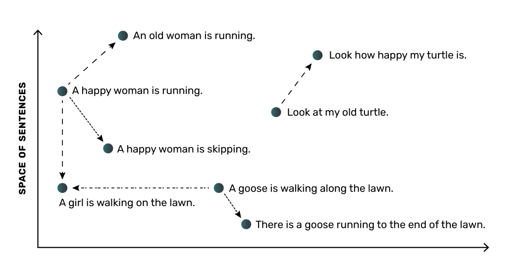 gestionar datos para LLM