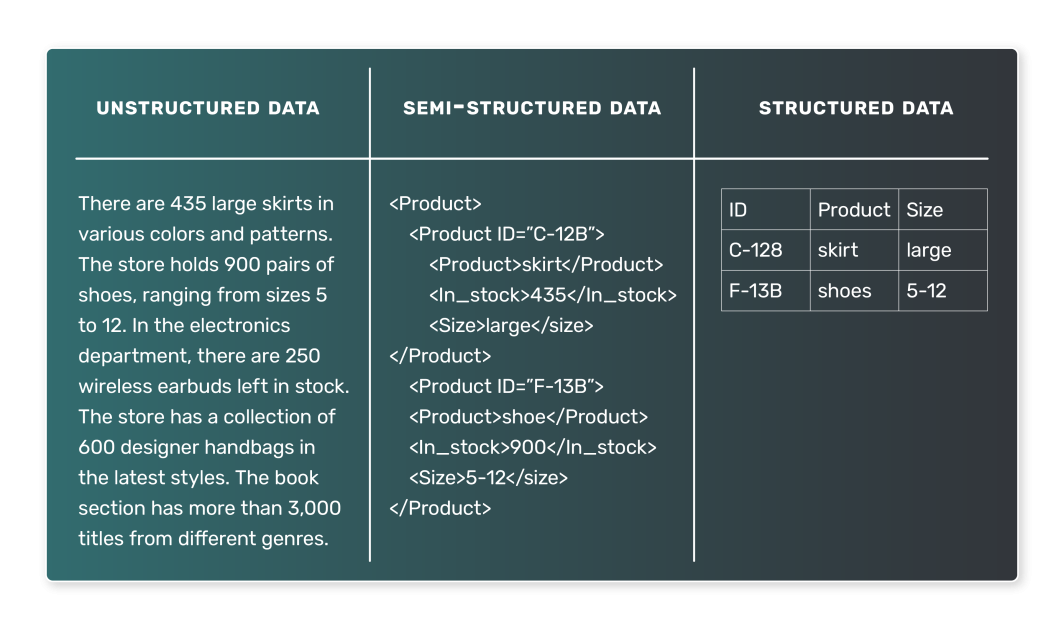 manage data for LLMs